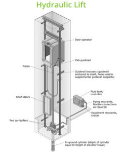 Lift Hidrolik - Hydraulic Lift