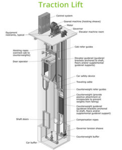 Lift Traksi - Traction Lift