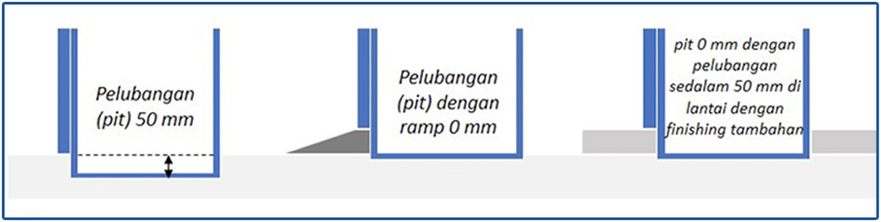 Pasang Lift Rumah