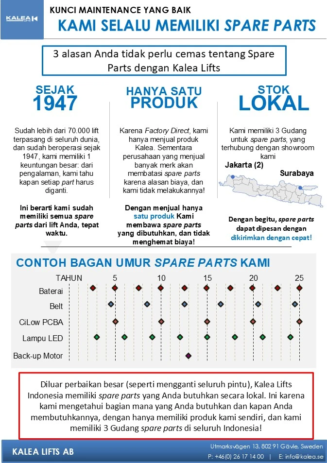 Posisi Spare Part Kalea - Lift Rumah Tenaga Baterai