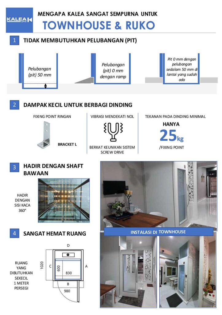 mengapa kalea sangat sempurna untuk townhouse dan ruko