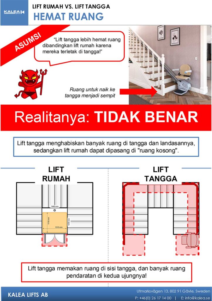 Lift rumah vs lift tangga hemat ruang