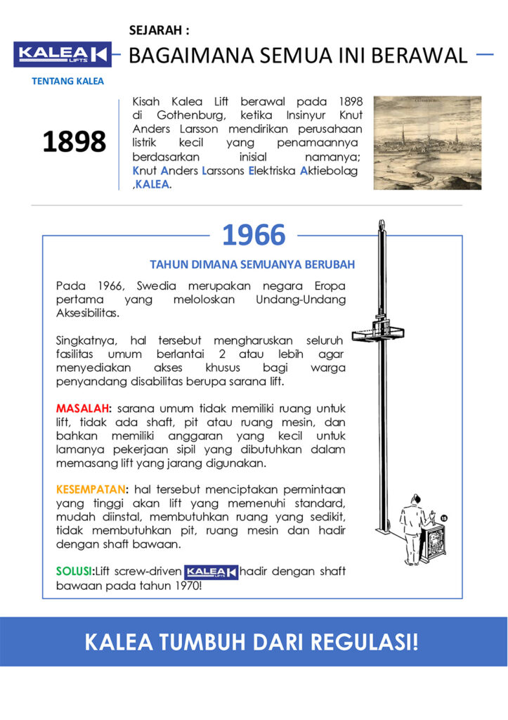 Sejarah bagaimana semua ini berawal 