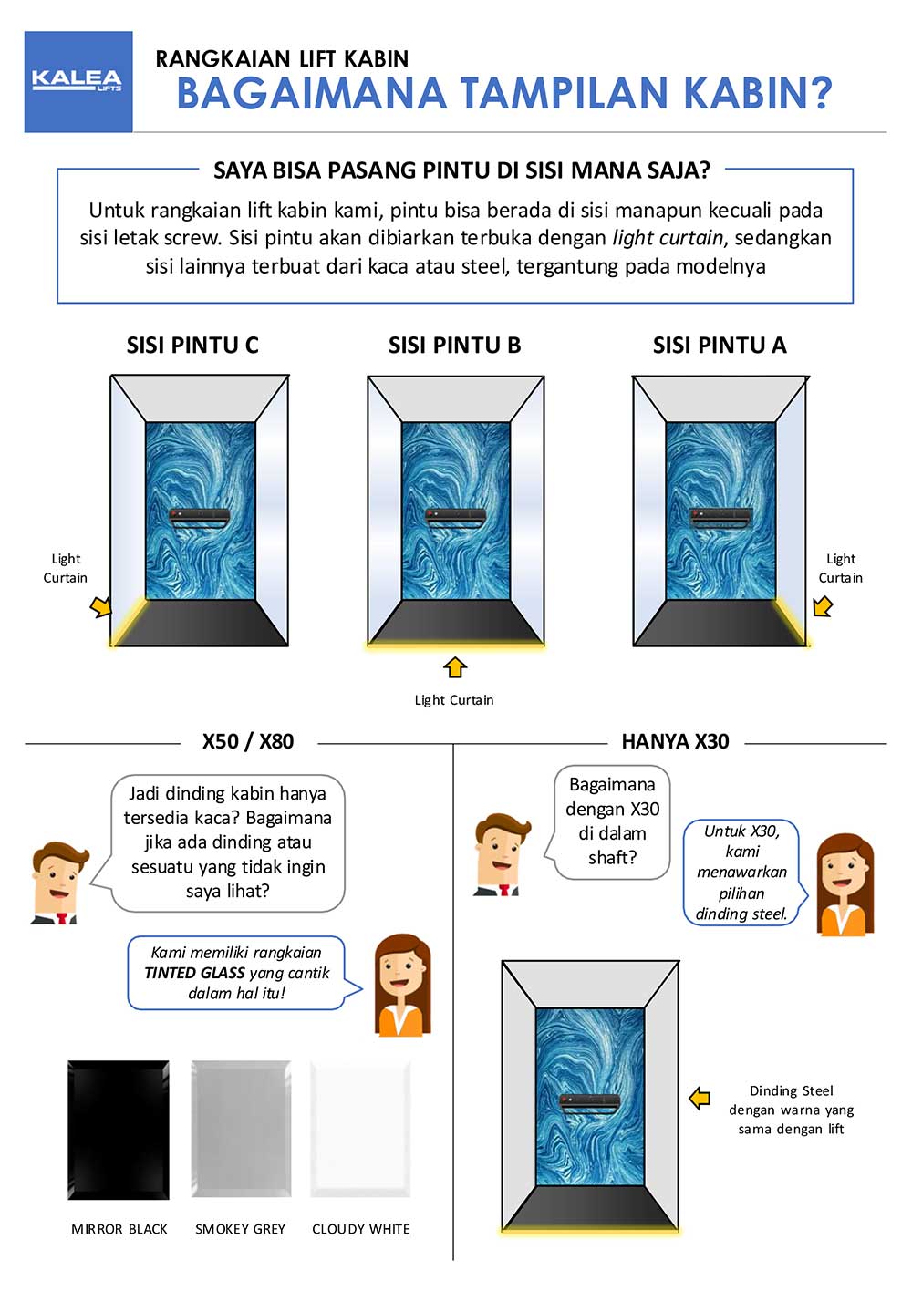 Rangkaian Lift Kabin Bagaimana tampilan kabin?