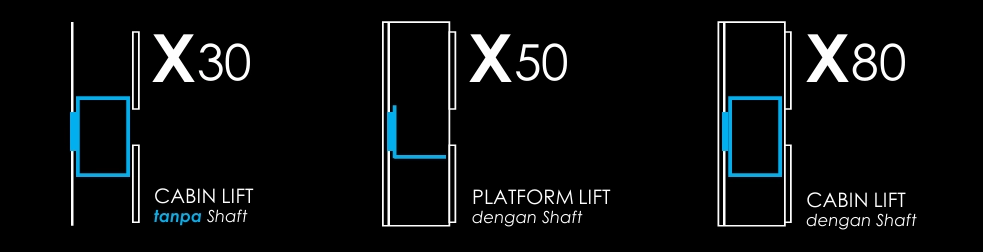 tipe model lift rumah kalea x-series